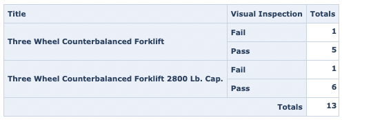 maintenance report in Reftab