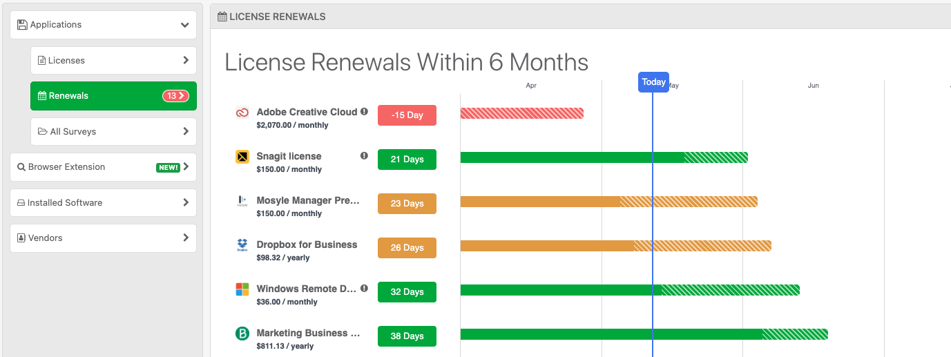 Reftab - Track software licenses with renewal chart