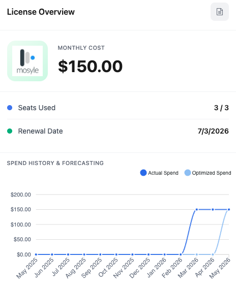 Reftab - license tracking spend history and forecasting