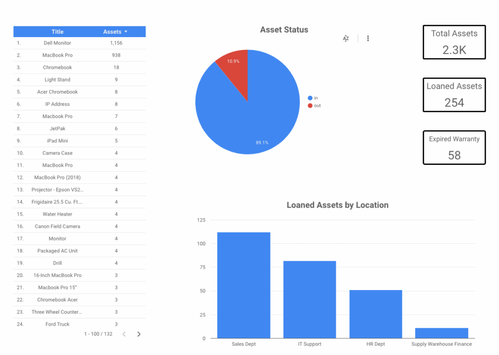 Google data studio dashboard