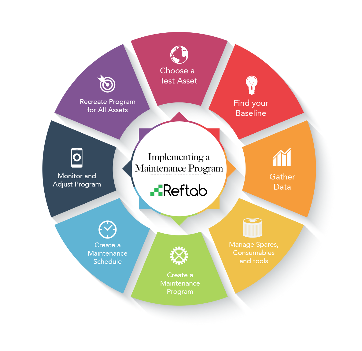Implement preventive maintenance program