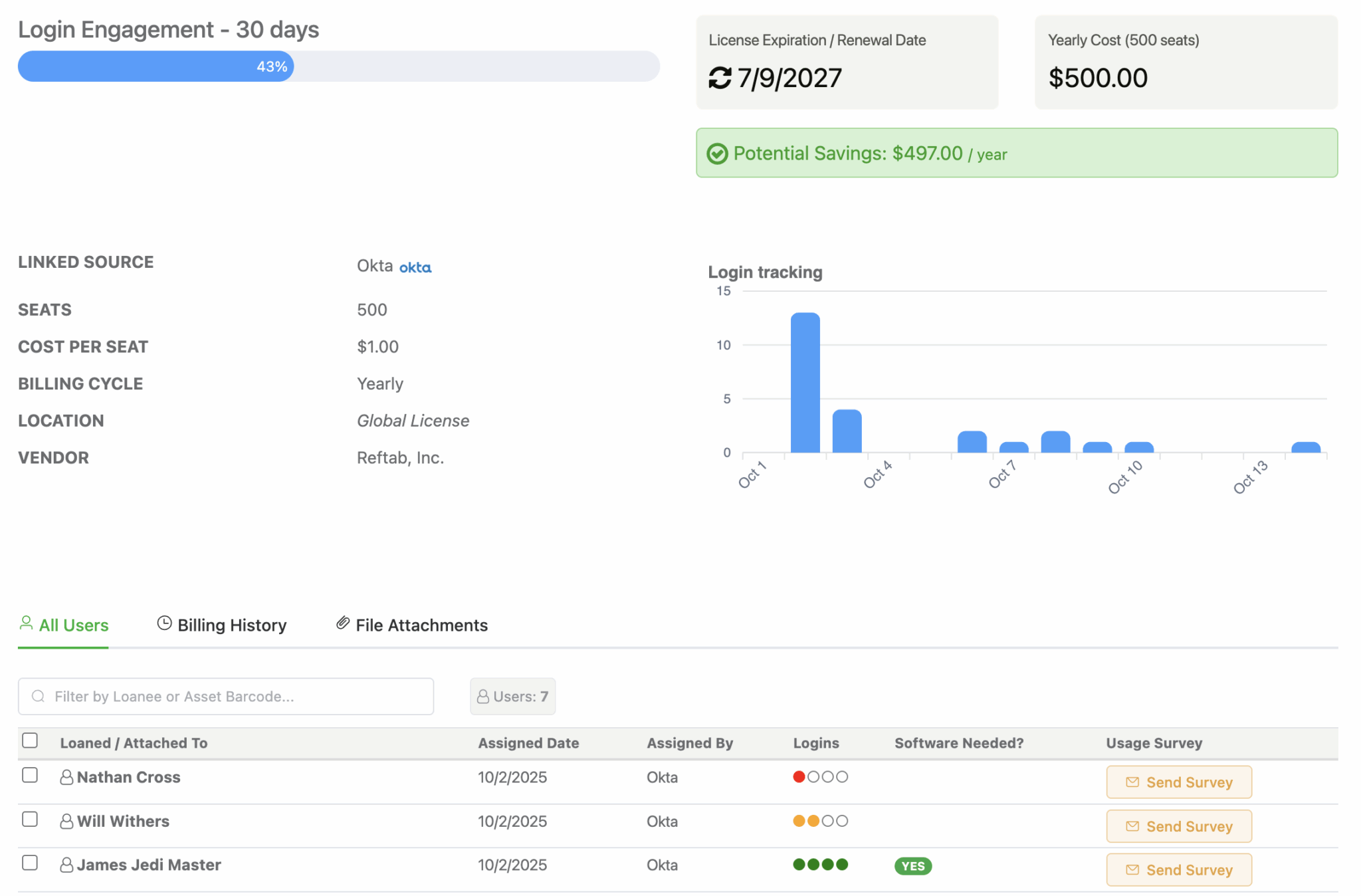 Users assigned to license