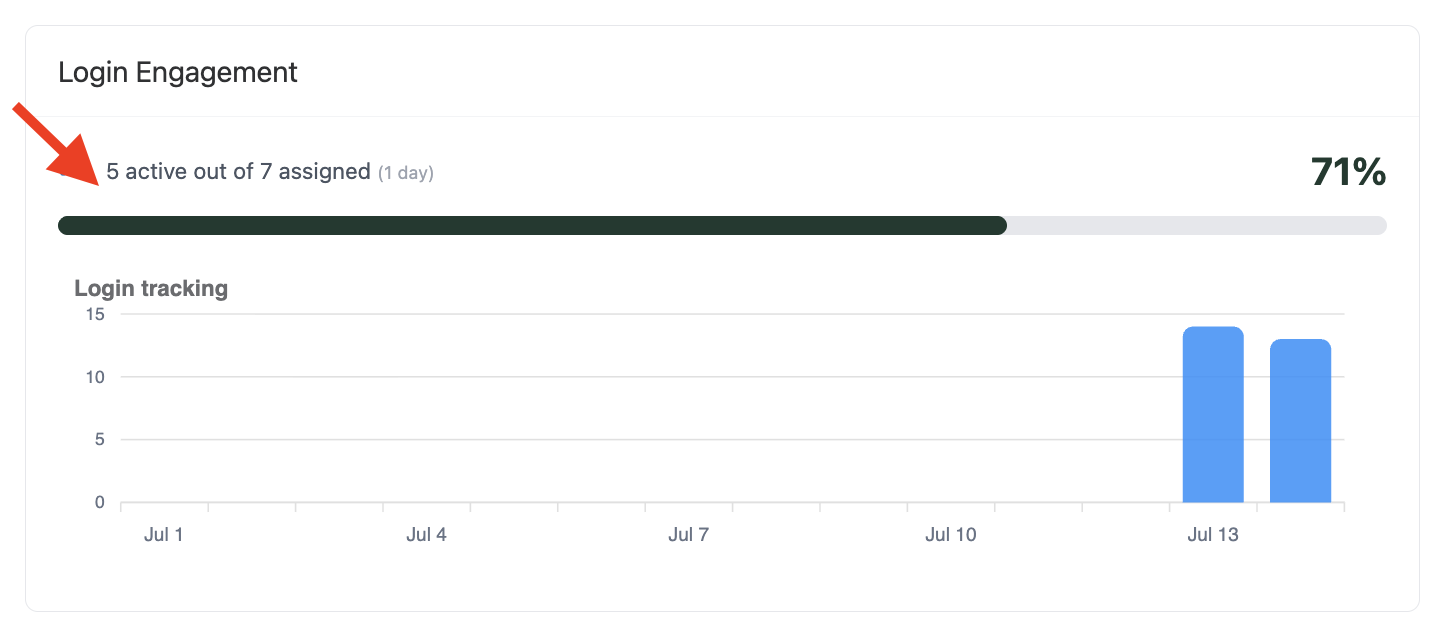 login engagement