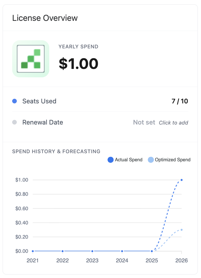 cost tracking graph