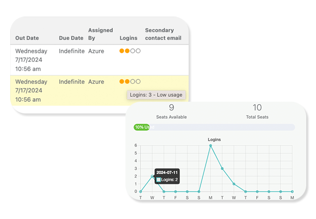 A screenshot that shows what it looks like when this permission is enabled