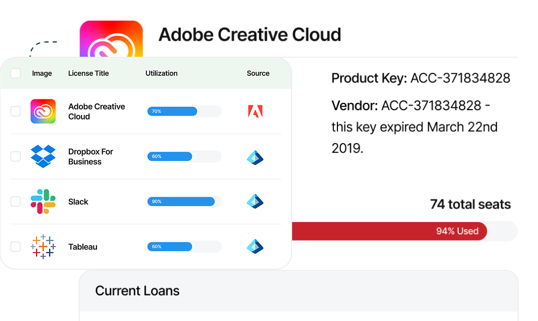 Software Asset Management