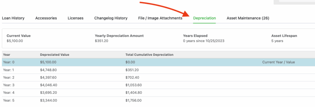 Asset depreciation-history