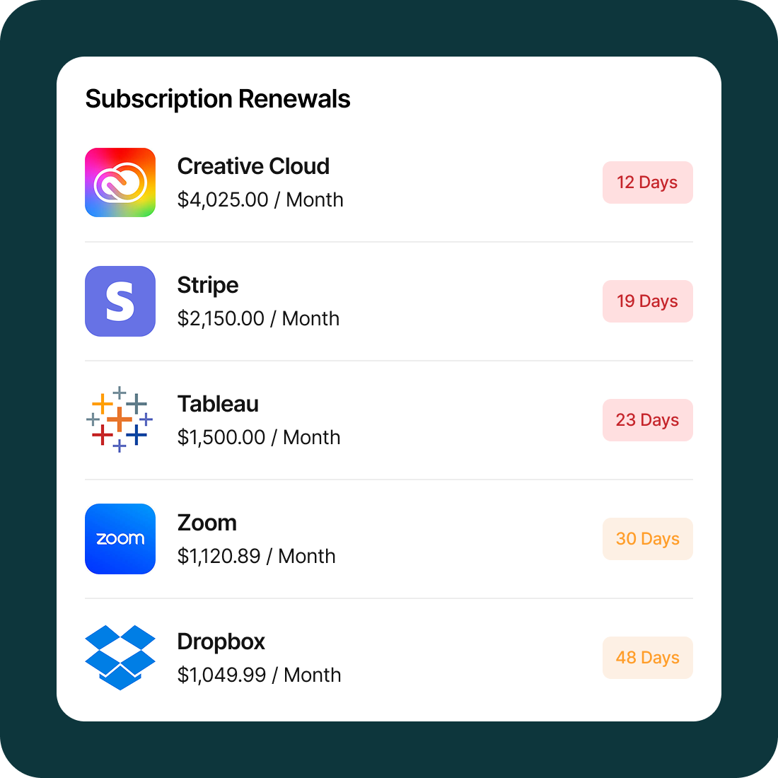 Clear view software renewals