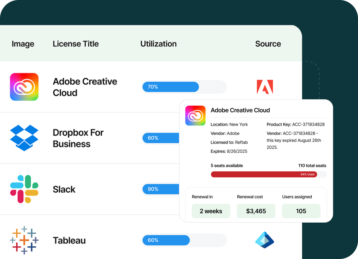 Full visibility software spend