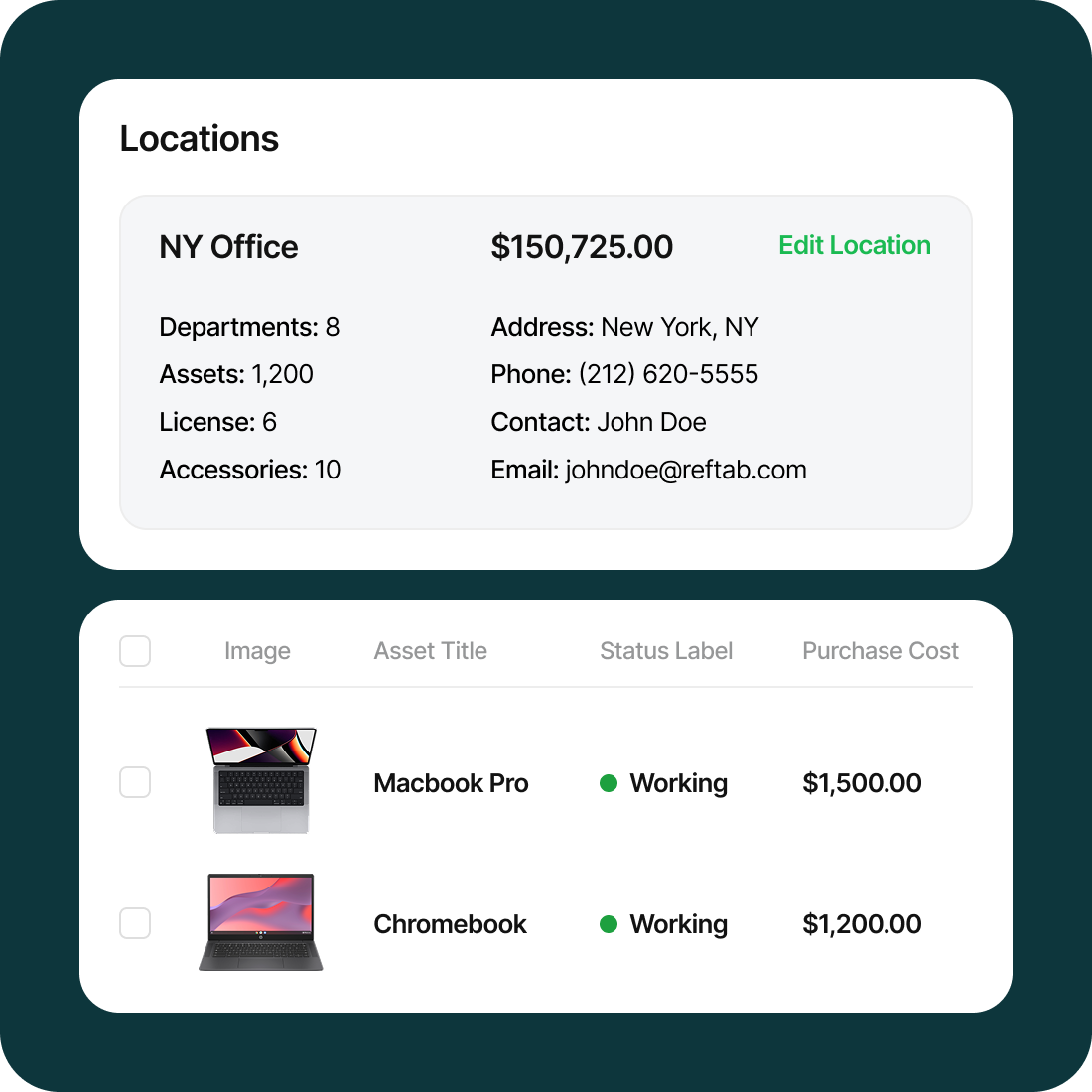 Hardware software spend