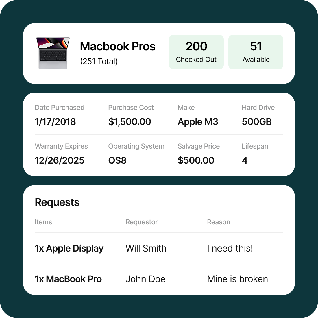 IT spend leaks money