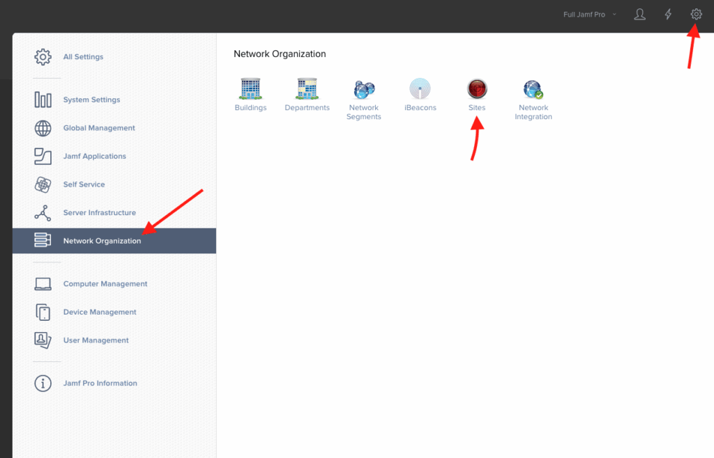 Network organization sites