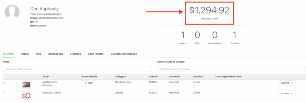 Users monetary value