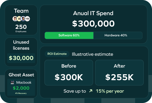 ROI Calculator featured image