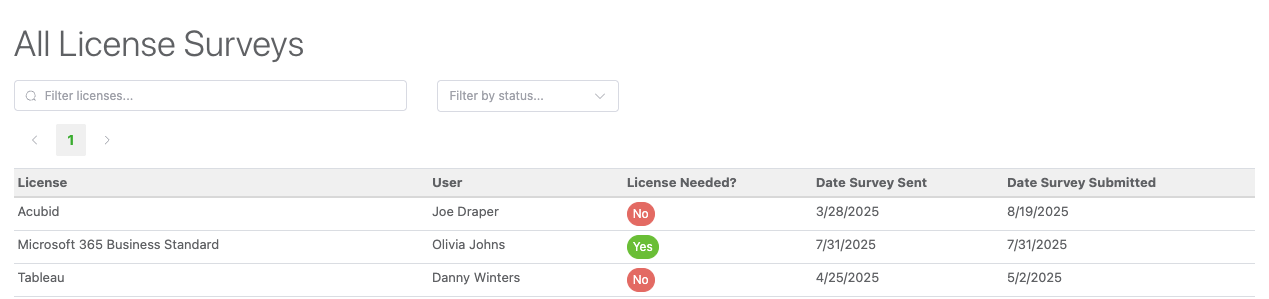 License survey table