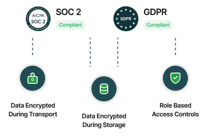 Keep your data secure without extra work