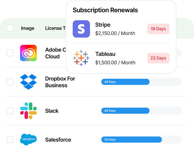 Manage full license subscription lifecycles
