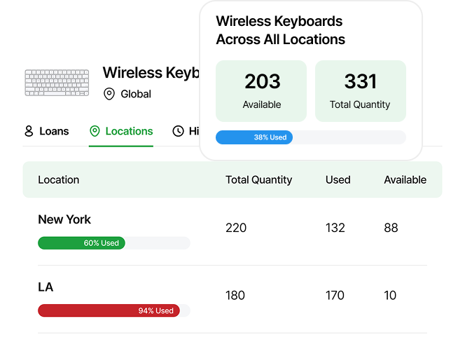 Track consumables with real history