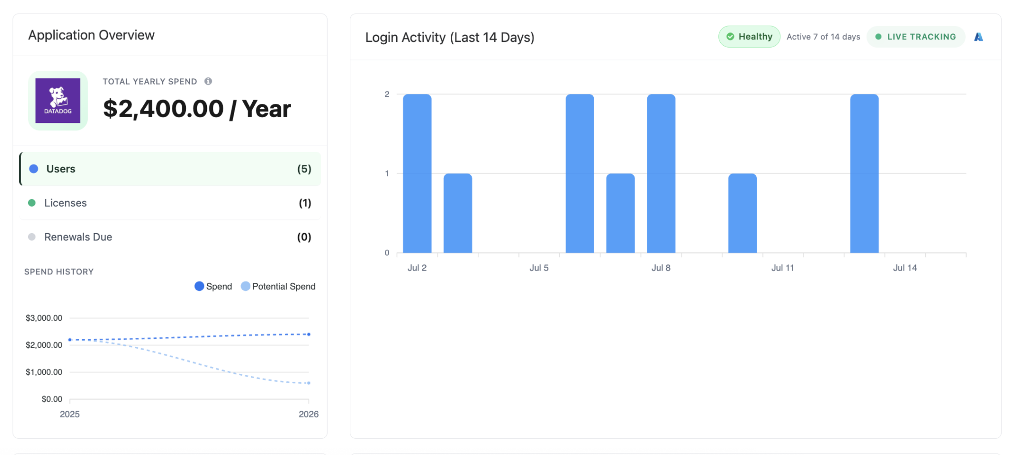 Datadog Discovery overview