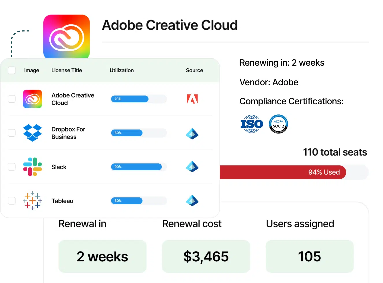 Software management hero