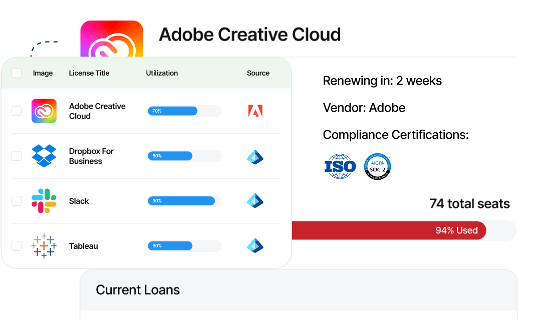 Software Asset Management