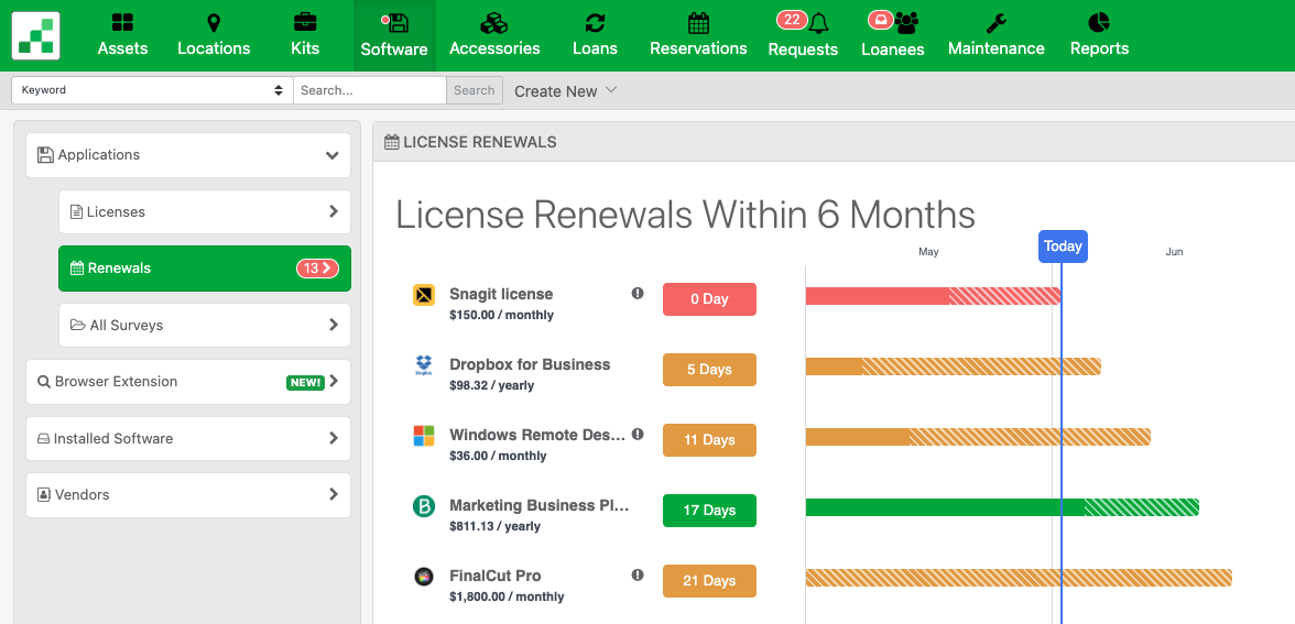 Reftab Software Renewal Timeline