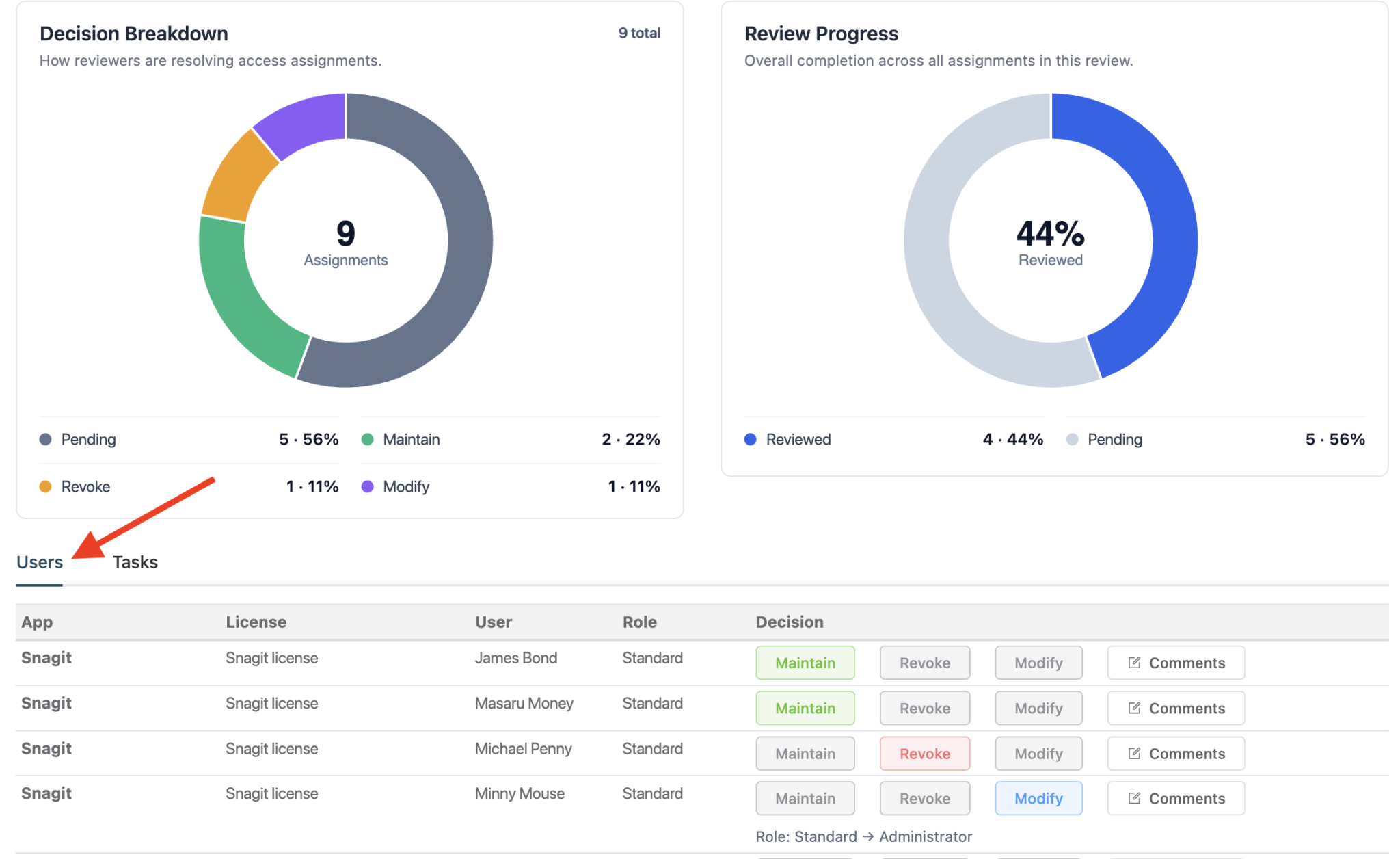 Users Tab of Software Access Review