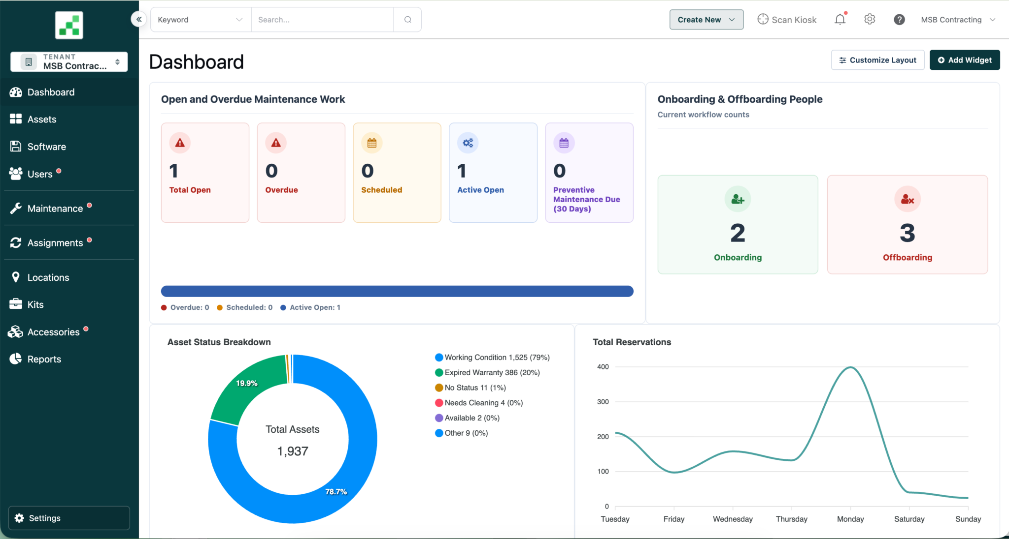 New Dashboard